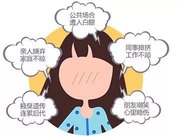 怎么样才能彻底去除腋臭